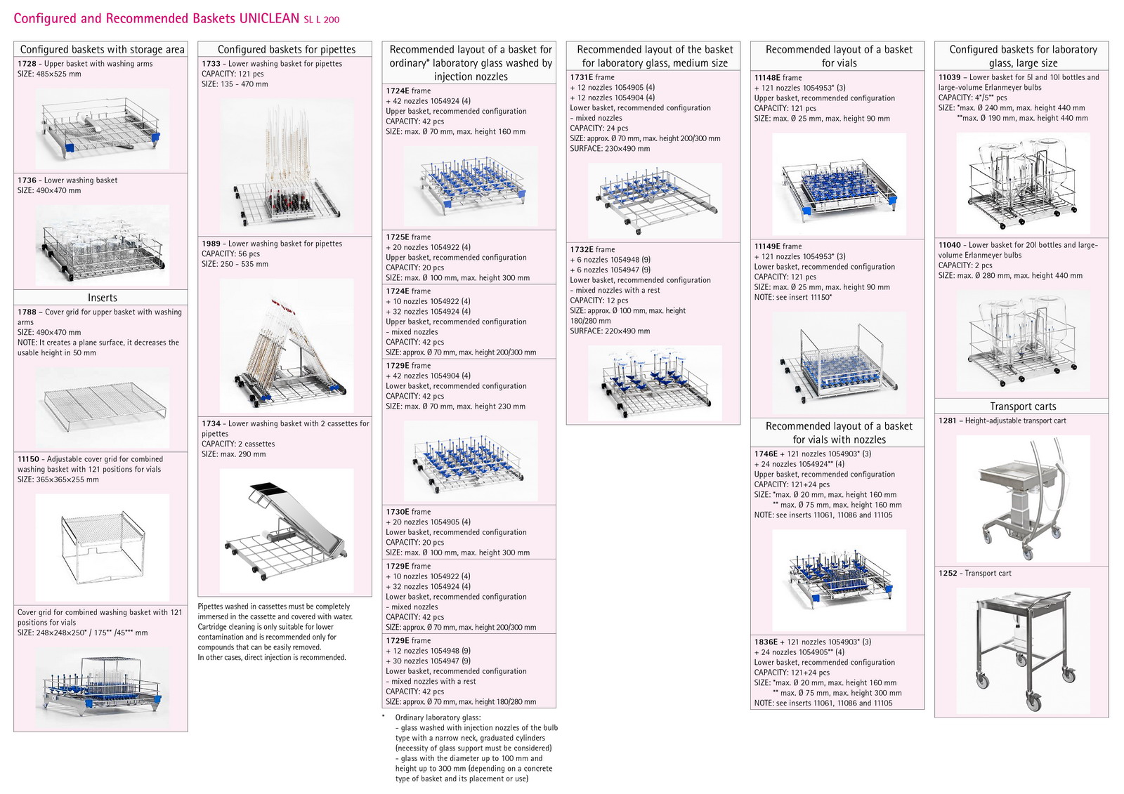 Uniclean Sl L 0 Bmt Medical Technology S R O